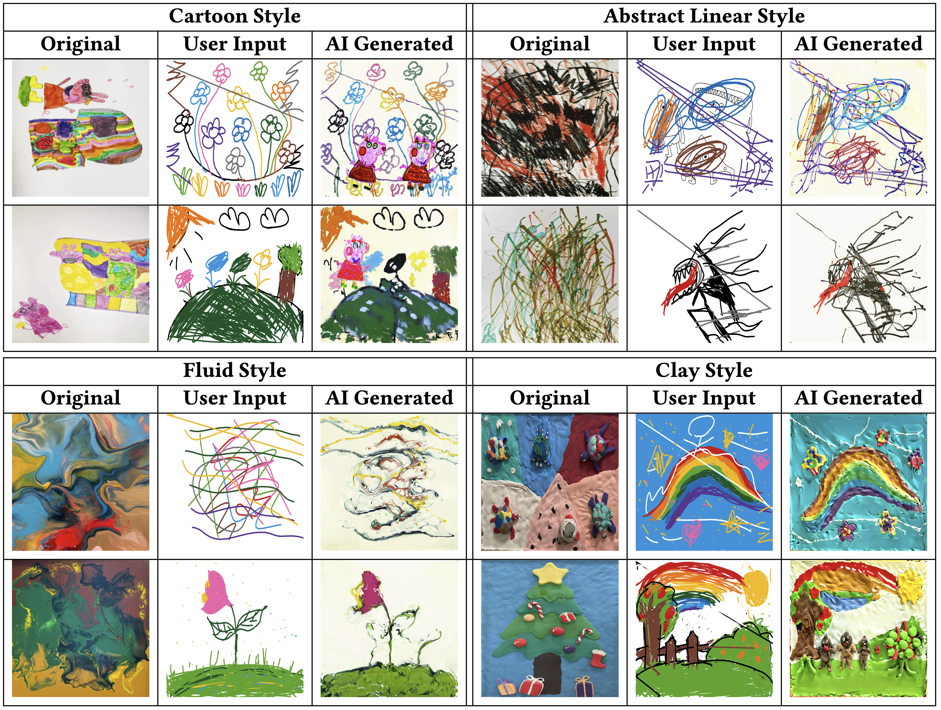 Style Transfer Results Comparison